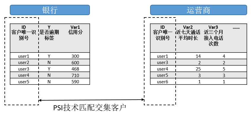 【金融科技發(fā)展研究】國內(nèi)研究⑥基于隱私保護計算技術(shù)的金融領(lǐng)域數(shù)據(jù)融合應(yīng)用研究