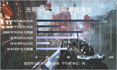 不可輕視的小巨人，影馳RTX 3050金屬大師Mini入門光追新首選