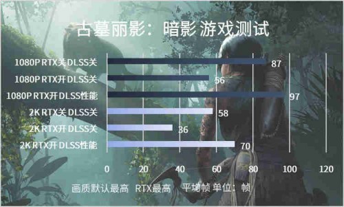 不可輕視的小巨人，影馳RTX 3050金屬大師Mini入門光追新首選