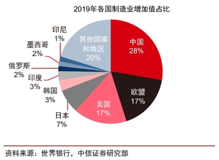 “AI+智能制造”是否是下一個風口？