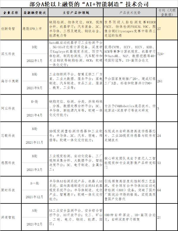 “AI+智能制造”是否是下一個風口？