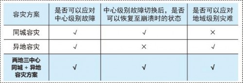 國產(chǎn)數(shù)據(jù)庫到底行不行？實測金倉KingbaseES兩地三中心