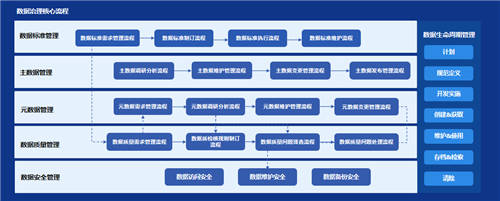 元年科技韓向東：管理會(huì)計(jì)正在發(fā)生這些變化