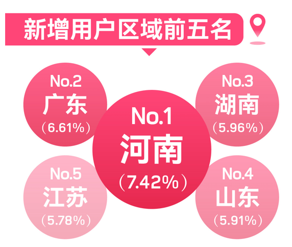 世紀(jì)佳緣發(fā)布《2022年春節(jié)假期大數(shù)據(jù)》男女新增注冊比例四六分