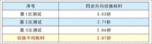 世界再大，過年回家 