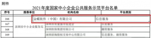 金蝶入選國家中小企業(yè)公共服務(wù)示范平臺，金蝶云星辰助力小型企業(yè)韌性成長