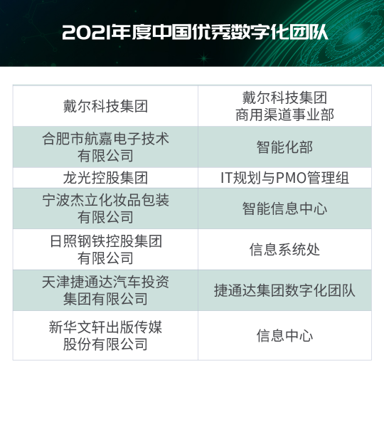 “2021年度IT大賞暨中國(guó)優(yōu)秀CIO評(píng)選”結(jié)果出爐！