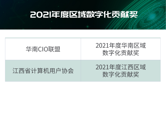 “2021年度IT大賞暨中國(guó)優(yōu)秀CIO評(píng)選”結(jié)果出爐！