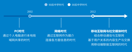 社交先鋒QQ23年揚(yáng)帆遠(yuǎn)航，推超級QQ秀探索新未來