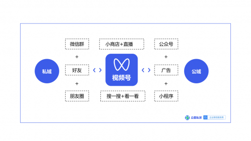 視頻號實(shí)現(xiàn)微信生態(tài)新閉環(huán)，撬動品牌增長新賽道