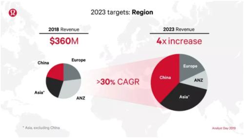 富途ESOP:冬奧會(huì)上出圈的lululemon如何做股權(quán)激勵(lì)