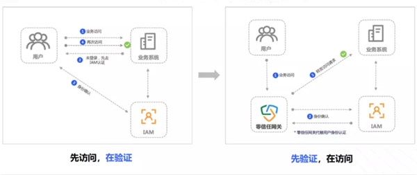 持安科技入選安全?！冻蹊b初創(chuàng) 