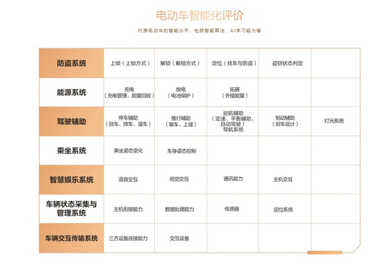 魯大師電動(dòng)車智能化測評第11期