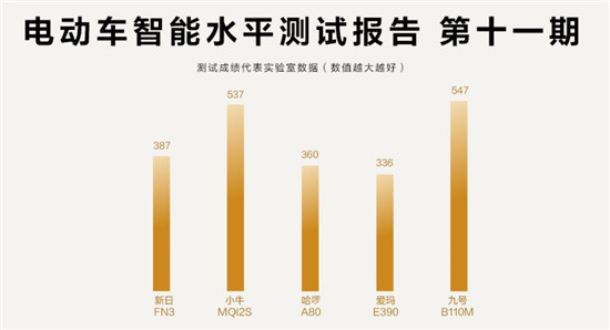 魯大師電動(dòng)車智能化測評第11期