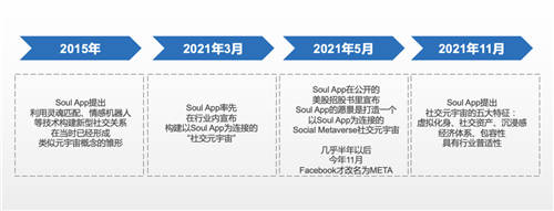 Soul App掀起國(guó)內(nèi)元宇宙新熱潮 作為社交元宇宙先行者受行業(yè)認(rèn)可