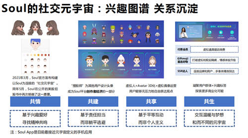 Soul App掀起國(guó)內(nèi)元宇宙新熱潮 作為社交元宇宙先行者受行業(yè)認(rèn)可