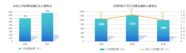 趨勢(shì)洞察｜商保福利爆發(fā)，數(shù)字化員工商保方案重塑企業(yè)“健康力”