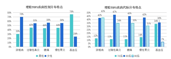 趨勢(shì)洞察｜商保福利爆發(fā)，數(shù)字化員工商保方案重塑企業(yè)“健康力”