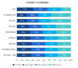 趨勢(shì)洞察｜商保福利爆發(fā)，數(shù)字化員工商保方案重塑企業(yè)“健康力”