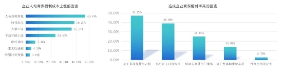 趨勢(shì)洞察｜商保福利爆發(fā)，數(shù)字化員工商保方案重塑企業(yè)“健康力”