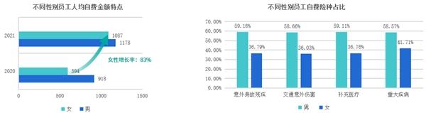 趨勢(shì)洞察｜商保福利爆發(fā)，數(shù)字化員工商保方案重塑企業(yè)“健康力”