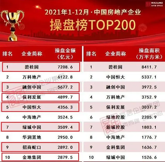 中標招商蛇口、金地集團！TOP10房企7家選擇惟客數(shù)據(jù)