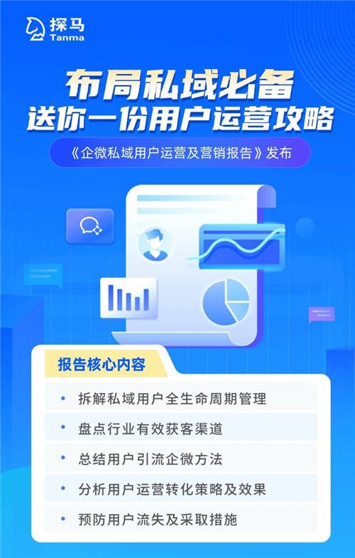 私域運(yùn)營(yíng)專(zhuān)家探馬SCRM推出《企微私域用戶(hù)運(yùn)營(yíng)及營(yíng)銷(xiāo)報(bào)告》