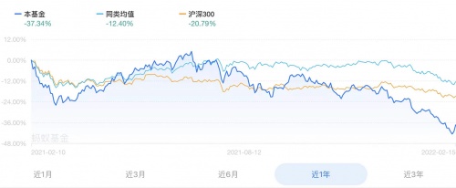 盤點(diǎn)2021黃金、基金表現(xiàn)，現(xiàn)在黃金還能買嗎？