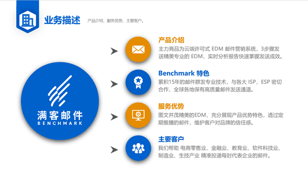 Benchmark Email 滿客郵件打造全方位郵件群發(fā)軟件，帶您踏入自動(dòng)化營銷時(shí)代