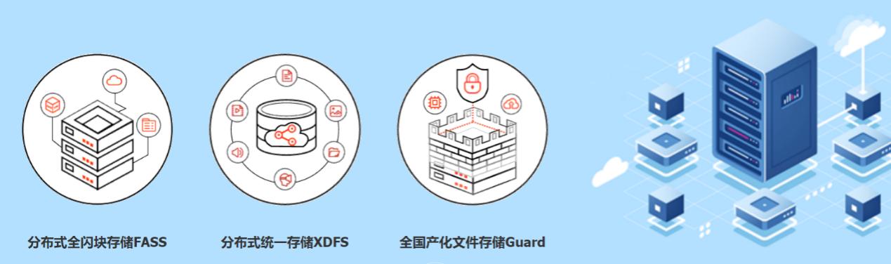 億聯(lián)凱泰基金戰(zhàn)略投資TaoCloud，布局軟件定義存儲(chǔ)賽道