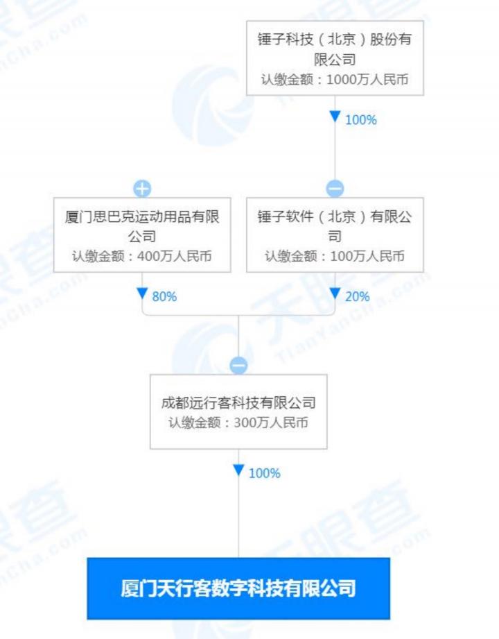 錘子科技入局機器人，誰是萬億級賽道下一個“獨角獸”