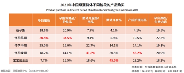 效率育兒成為母嬰群體重要訴求 頭部母嬰平臺(tái)專(zhuān)業(yè)性?xún)r(jià)值凸顯