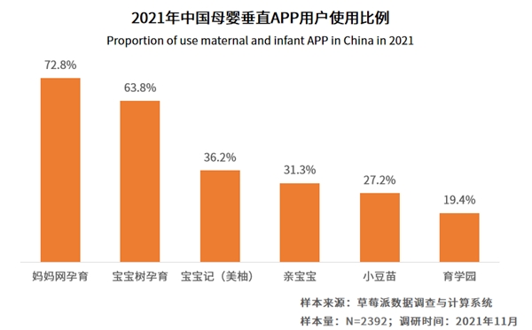 效率育兒成為母嬰群體重要訴求 頭部母嬰平臺(tái)專(zhuān)業(yè)性?xún)r(jià)值凸顯