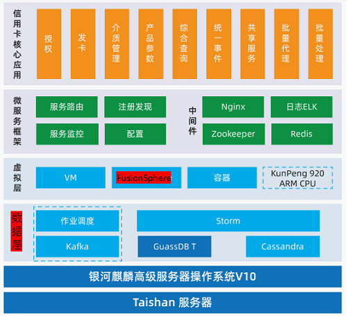 銀河麒麟操作系統(tǒng)以高性能賦能數(shù)字新時代