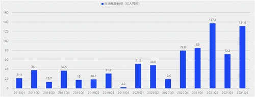 數(shù)據(jù)標(biāo)注下半場(chǎng)：PLG模式下的增長(zhǎng)飛輪丨曼孚科技