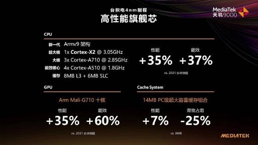 天璣9000首發(fā)終端來了！OPPO官微：OPPO Find X5 Pro天璣版又強又穩(wěn)，跑分破百萬