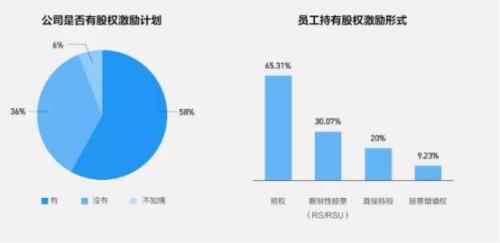 富途ESOP：攜程“3+2“辦公背后，員工幸福感會(huì)更高嗎？