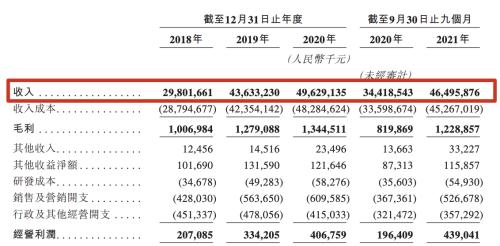 匯通達香港上市，市值超240億港元，富途任承銷商助力IPO