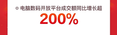 輕薄本成交額同比增7倍 京東電腦數(shù)碼超品日幫你擺脫“開(kāi)工開(kāi)學(xué)綜合癥”