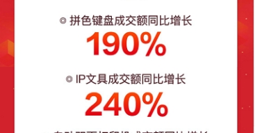 輕薄本成交額同比增7倍 京東電腦數(shù)碼超品日幫你擺脫“開(kāi)工開(kāi)學(xué)綜合癥”