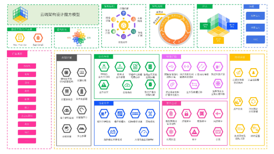 一文讀懂“東數(shù)西算” 