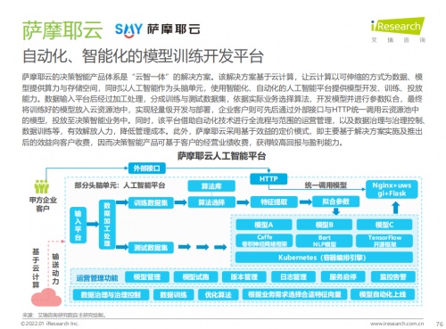 艾瑞發(fā)布新報告，薩摩耶云入選AI產(chǎn)業(yè)圖譜和優(yōu)秀案例