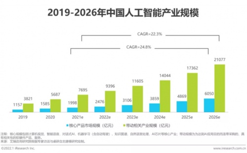 艾瑞發(fā)布新報告，薩摩耶云入選AI產(chǎn)業(yè)圖譜和優(yōu)秀案例