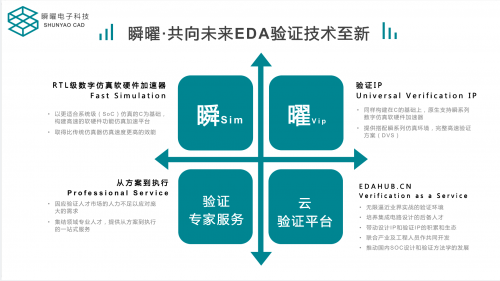 瞬曜創(chuàng)始人傅勇：開放共啟中國(guó)數(shù)字驗(yàn)證新征程