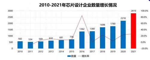 瞬曜創(chuàng)始人傅勇：開放共啟中國(guó)數(shù)字驗(yàn)證新征程