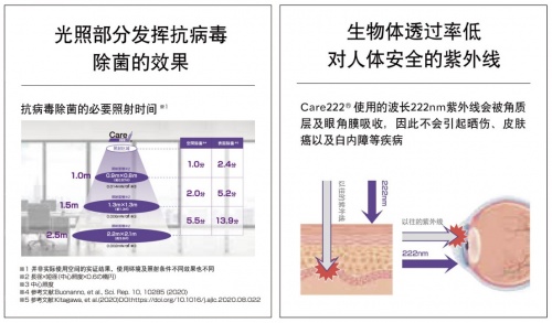 前瞻科技，“Care222DAY”的主題活動如期舉辦