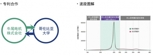 前瞻科技，“Care222DAY”的主題活動如期舉辦