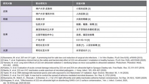 前瞻科技，“Care222DAY”的主題活動如期舉辦