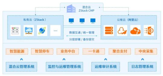 科技助力冬奧，ZStack助力崇禮太子城智慧綠色運(yùn)營(yíng)