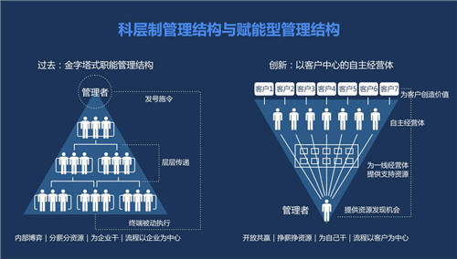 金柚網(wǎng)攜手復(fù)旦大學(xué)，加強(qiáng)HR SaaS的AI能力